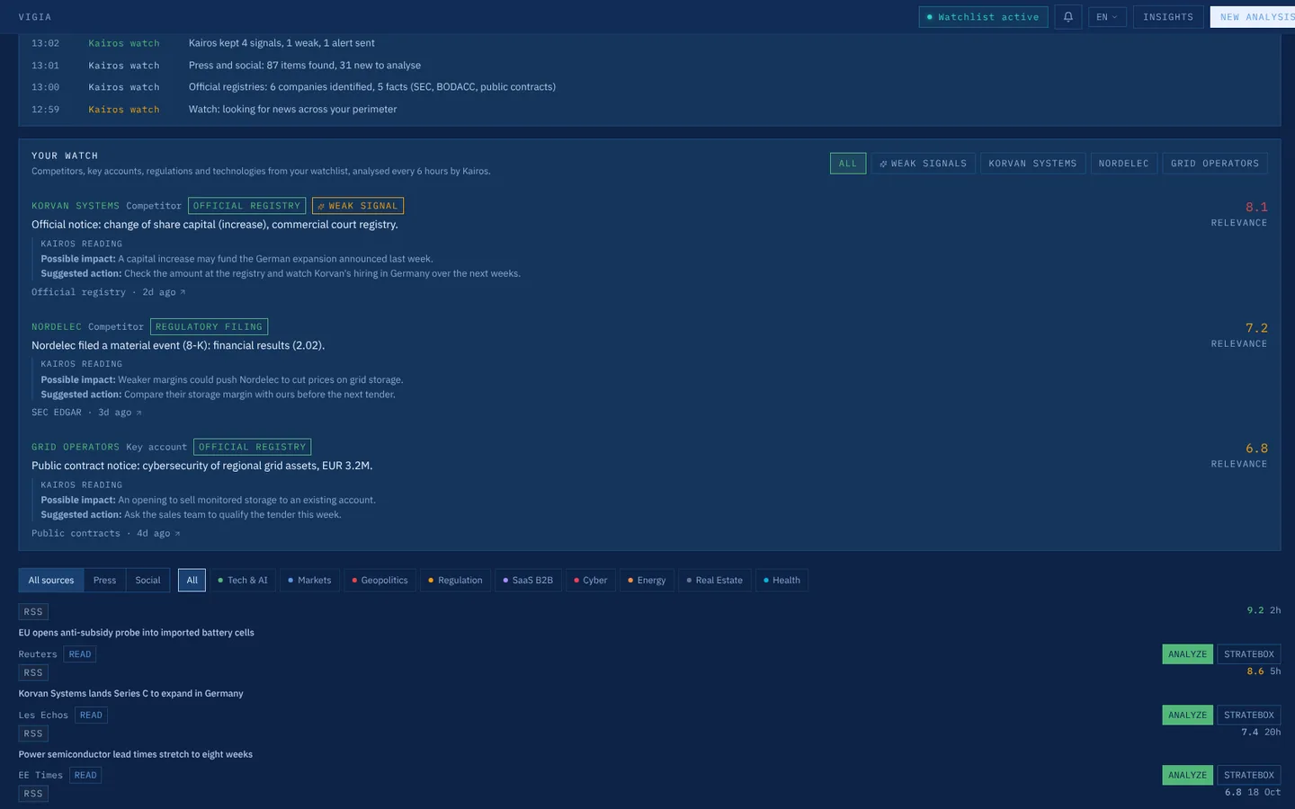 Vigia alerts on competitors: an official registry notice, a regulatory filing and a public contract notice, each with the Kairos reading, a suggested action and a relevance score